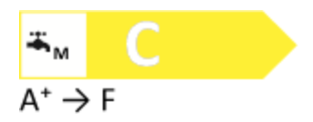 Energiklass c