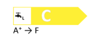 Energiaklass C